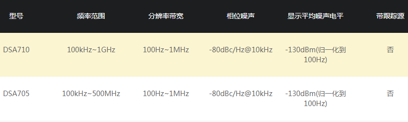 WK-DSA710頻譜分析儀 DSA700系列