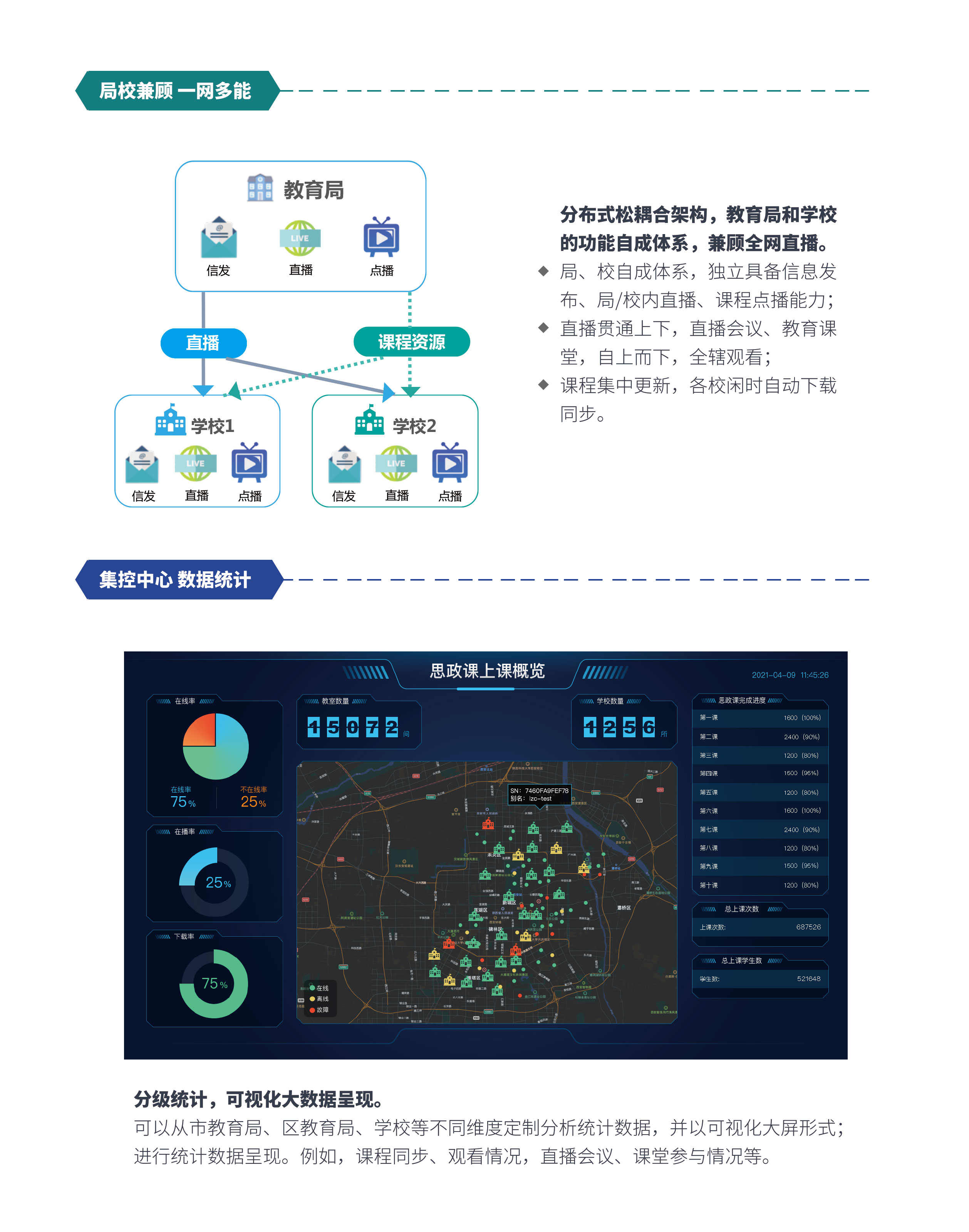 校映课堂 三个课堂 专递课堂 名师课堂 名校网络课堂