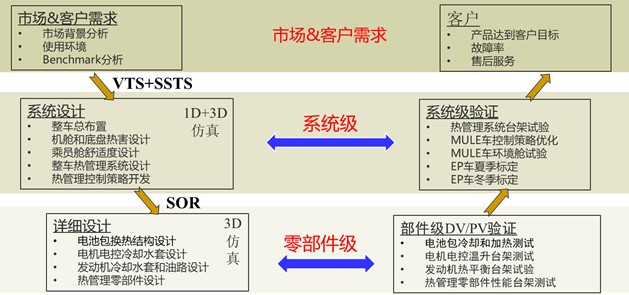 经纬恒润热管理解决方案