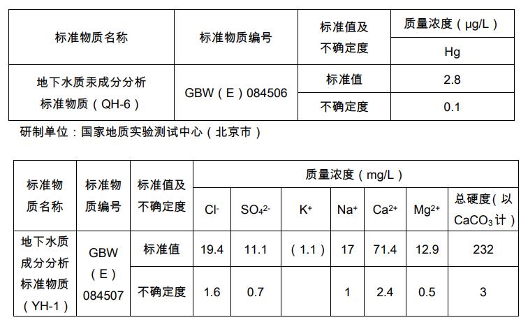 GBW（E）084506 地下水质汞成分分析标准物质（QH-6）   20 mL/支 地下水质标样 地下水质控样品