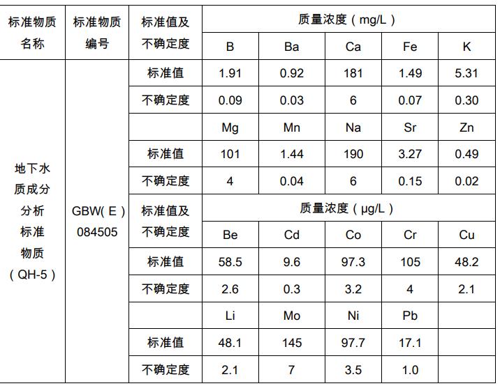 GBW（E）084505 地下水质成分分析标准物质（QH-5） 60 mL/瓶  地下水质标样 地下水质控样品