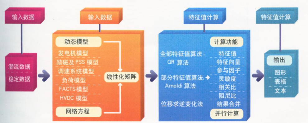 PSD——电力系统分析软件