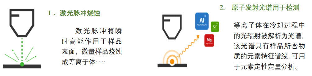 FireFly LIBS 元素分析系统在长江科学院正式运行