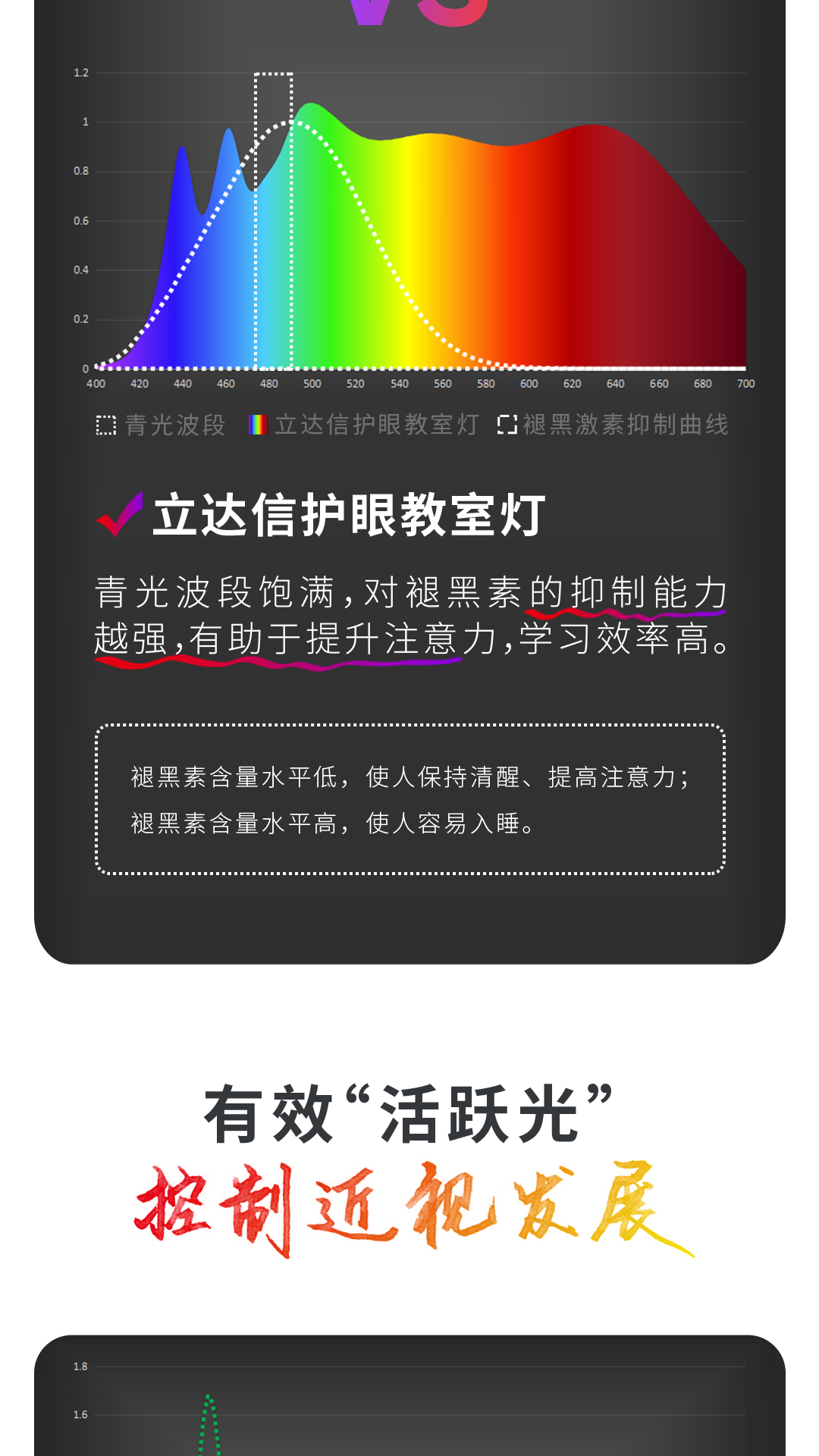 教室照明选择立达信的理由，一个个展开说