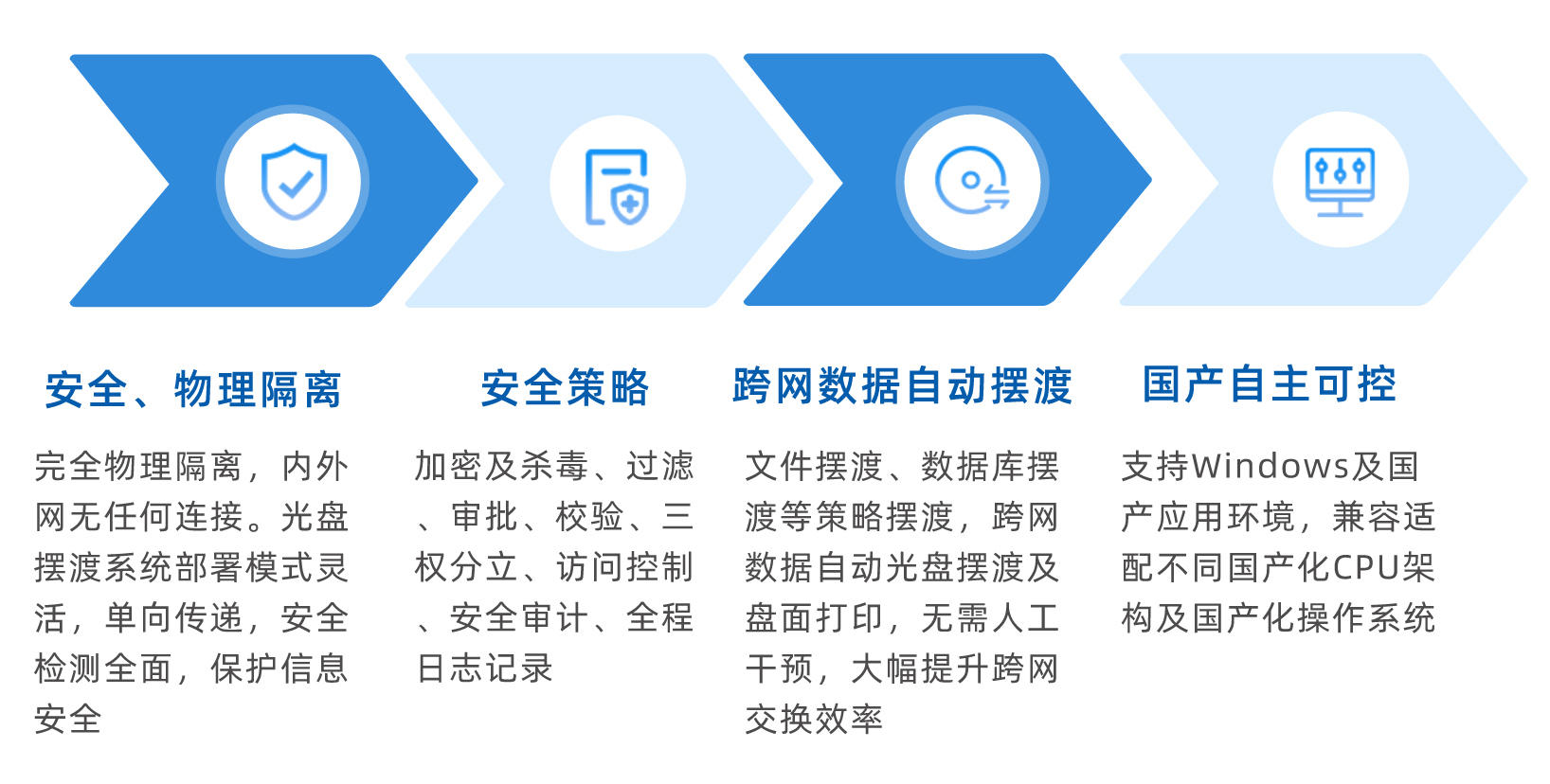 信刻自动光盘摆渡系统功能介绍