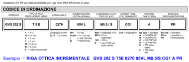 意大利GIVI 光栅尺GVS202S 传感器  用于折弯机 液压机 压铸机