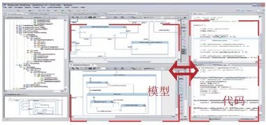 Rhapsody — MBSE 開發工具