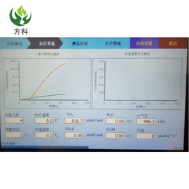 方科植物光合作用分析仪器FK-GH60