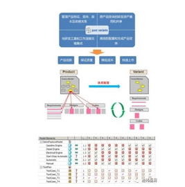 【今日在线研讨会预热】pure::variants — 产品线变体管理工具