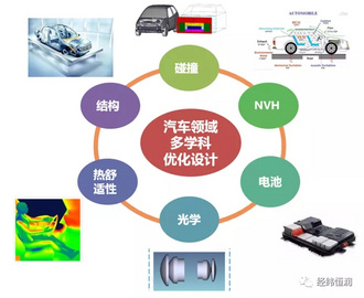 5月27日在線研討會 | 汽車領域多學科優化設計解決方案