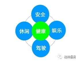 汽車智能座椅系統