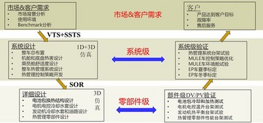 经纬恒润热管理解决方案