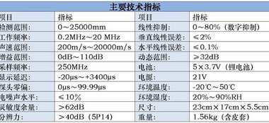SUB200系列便攜式超聲波探傷儀（SUB100 SUB140 SUB180 SUB200 SUB2