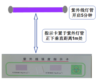 华益紫外线杀菌灯ZW30S19Y直管s双端30w臭氧氧石英灯管90cm江阴健仕福器械厂出品