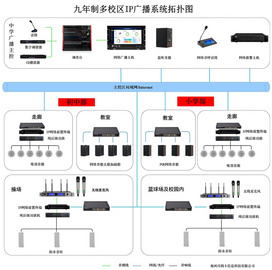 九年制中小学IP网络广播系统解决方案