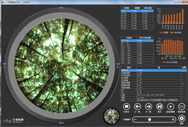 万深LA-S植物冠层图像分析仪系统