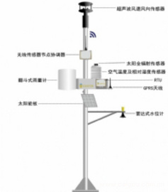 北京奥地利多要素自动气象站价格
