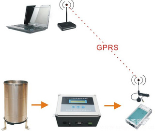 自动雨量站/自动雨量计/雨量计
