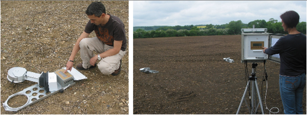 土壤呼吸测量研究技术方案