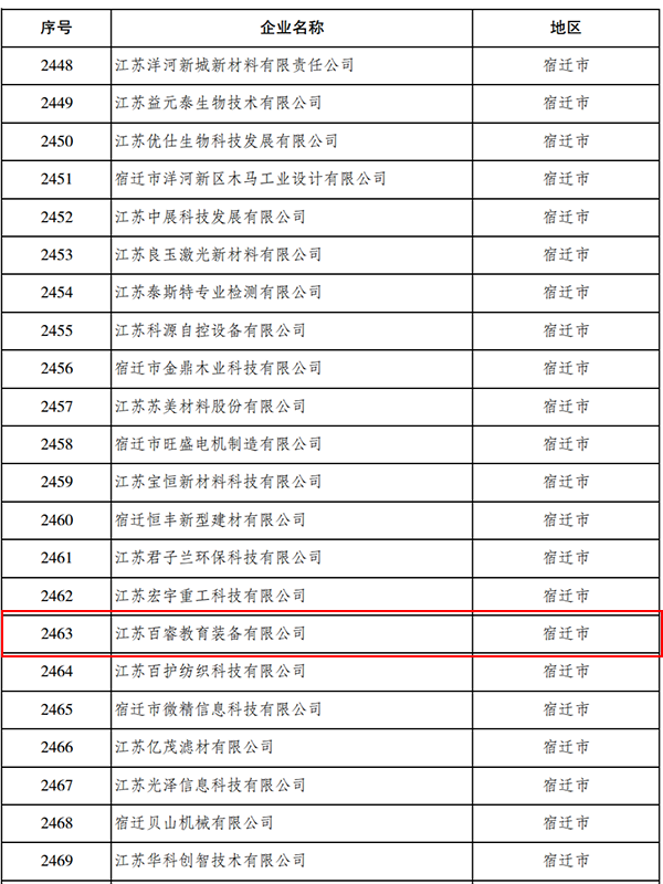 喜讯：我司拟入库江苏省2019年第五批科技型中小企业名单！！