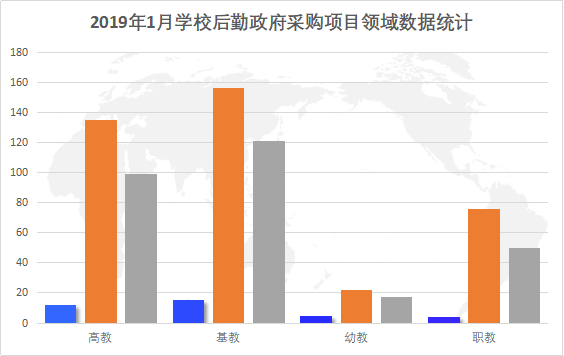 寒假最后一波采購： 2019年1月后勤設備采購再發力