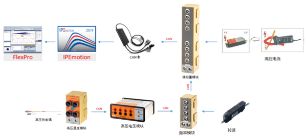 IPETRONIK电动汽车热管理测试方案