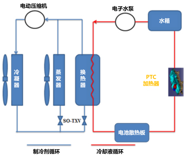 IPETRONIK电动汽车热管理测试方案