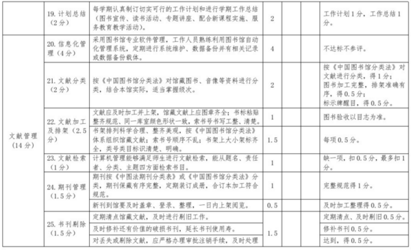 河南省中小学示范性图书馆评级标准