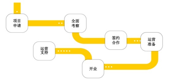 现在儿童编程教育那么火，主要都有哪些分类，哪些品牌值得关注？