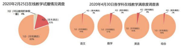 上海市宝山区宝虹小学：多平台综合运用，助力在线教学能力提升