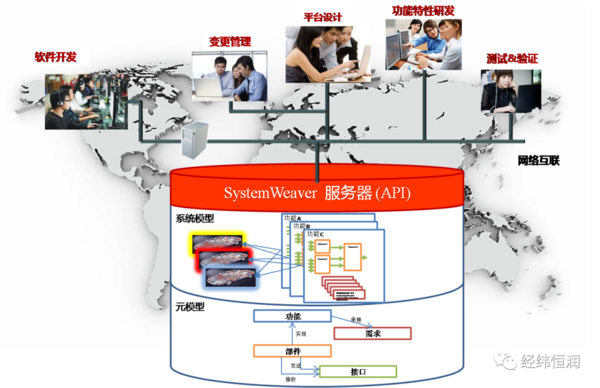 5月26日在线研讨会 | 新一代电子电气系统研发平台的应用探讨