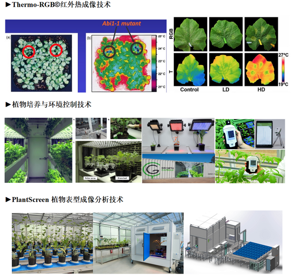 易科泰邀您参加第十七次中国作物生理学术研讨会