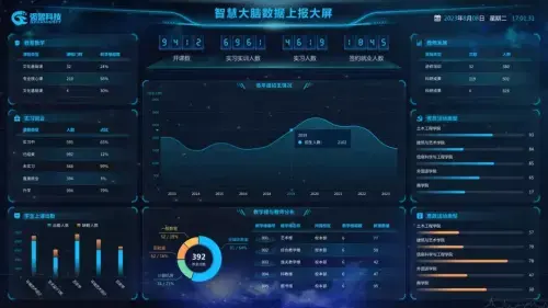 强智科技全流程数据上报服务，助力职业院校完成数据对接工作