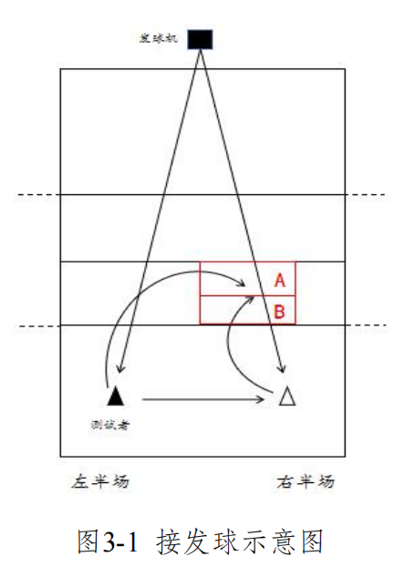 关于举办第三届全国高校体育教师教学与训练技能展示活动的通知