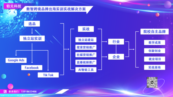 数智跨境品牌出海实训实战解决方案