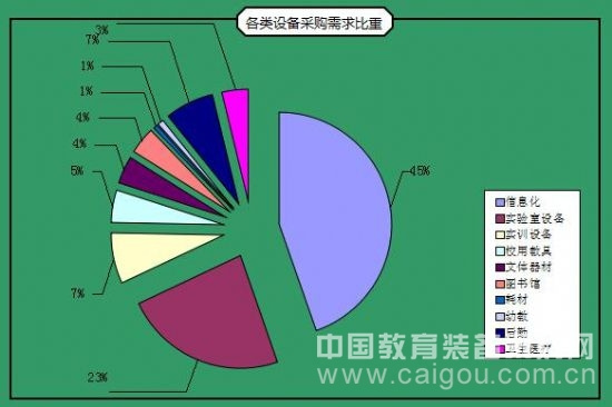 本网数据:11月份教育装备采购市场——年前的小春天