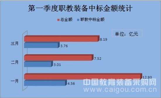 本網數據:3月教育裝備采購市場——逐漸回暖