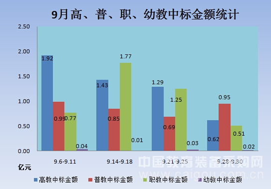 金秋九月