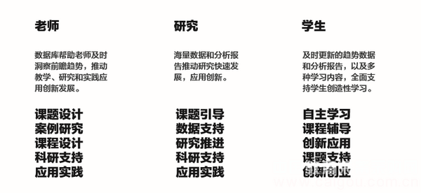 數據驅動中央美術學院創業創新教育