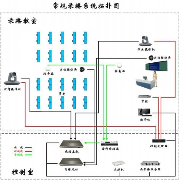 深圳沙西小学：专业五机位录播教室