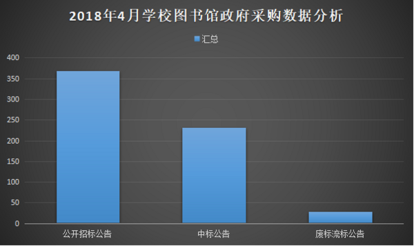 2018年4月學校圖書館采購市場有玄機