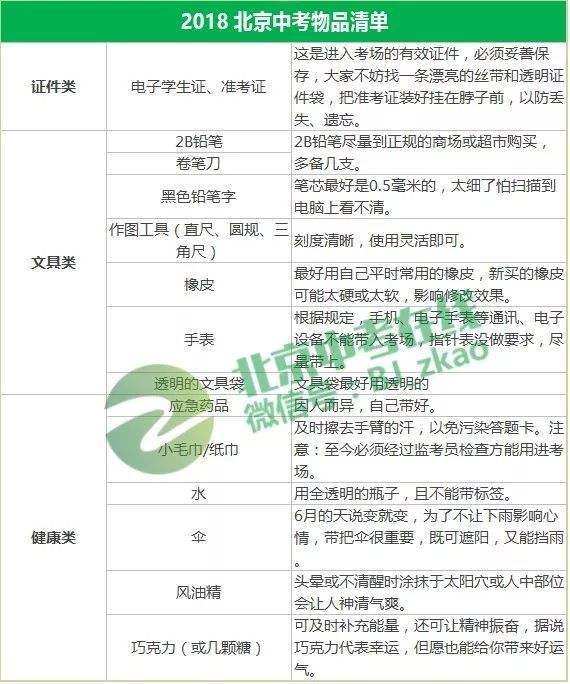 各地线上线下紧锣密鼓部署2018中考考点