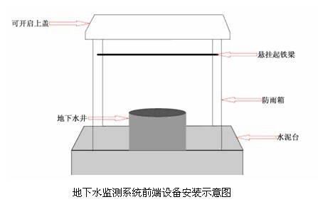 河北水利局采购九州空间地下水监测系统 河北水利局采购九州空间地下水监测系统