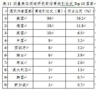 《纳米研究前沿分析报告》发布