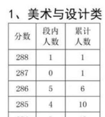 2019成都畫室排名現狀,從2019四川美術聯考分析