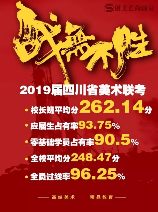 2019成都畫室排名現狀,從2019四川美術聯考分析
