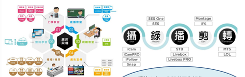 讓線上教學更便捷、體驗更舒適——奧圖碼5G遠程教育系統前瞻