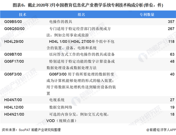2020年中國教育信息化市場發展現狀分析教育信息化迎來2.0時代
