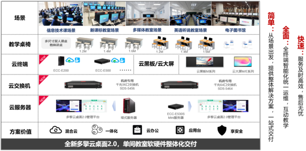 連續三年增速領跑，聯想多擎云桌面再奪教育細分市場冠軍