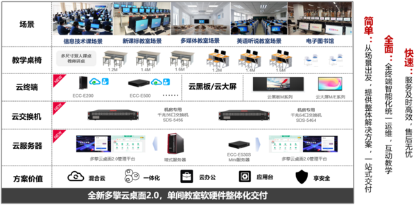 连续三年增速领跑，联想多擎云桌面再夺教育细分市场冠军